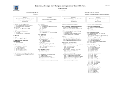 Dezernatsverteilungsplan, Organigramm © Stadt Hildesheim