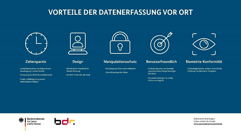 Die Grafik zeigt die Vorteile des neuen technischen Systems für die Datenerfassung vor Ort. © Bundesministerium des Innern und für Heimat; Bundesdruckerei GmbH